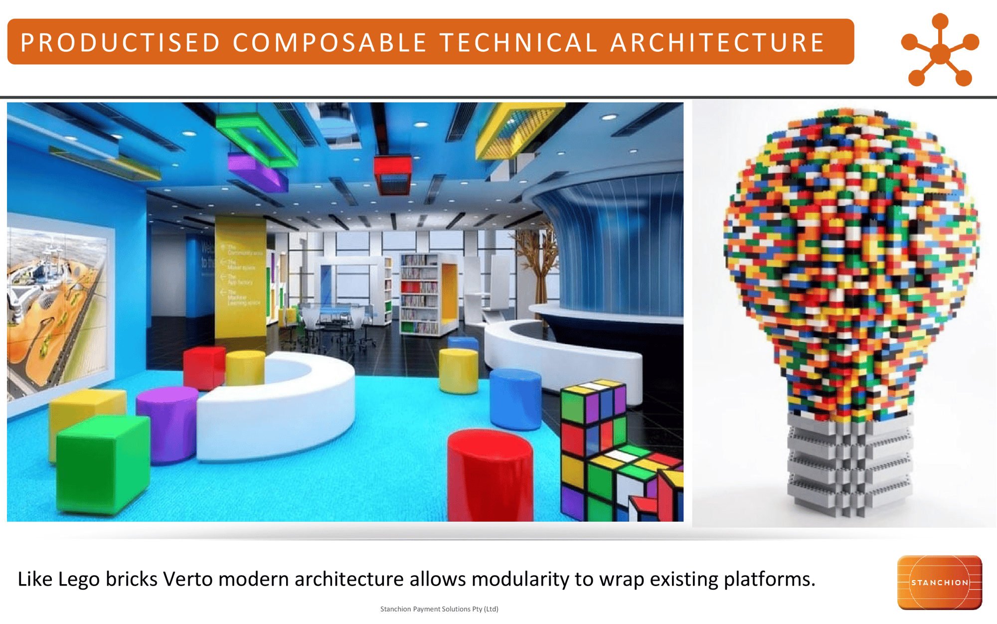 PRODUCTISED COMPOSABLE TECHNICAL ARCHITECTURE