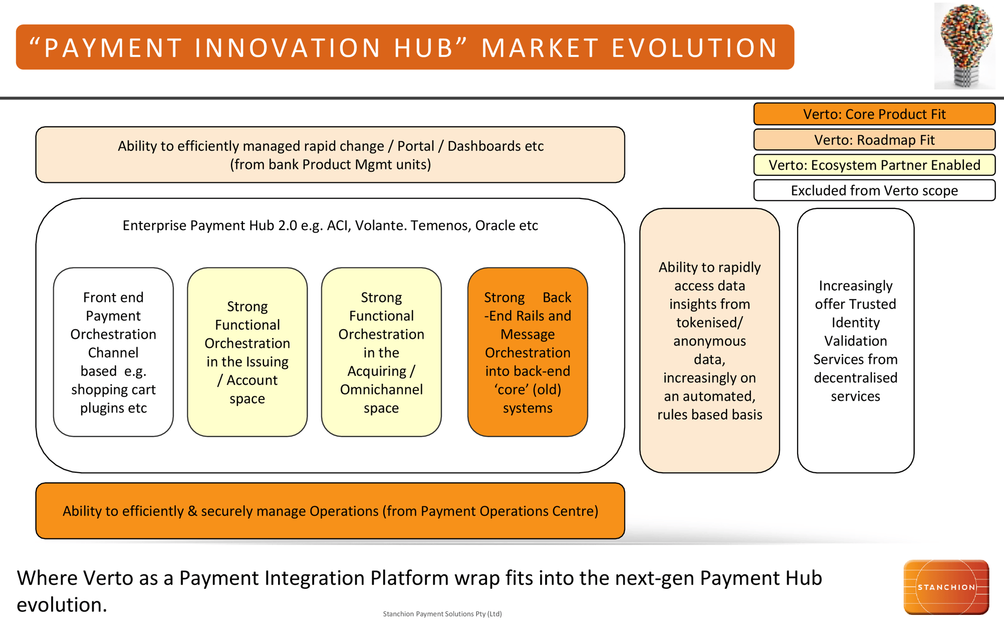 “PAYMENT INNOVATION HUB” MARKET EVOLUTION