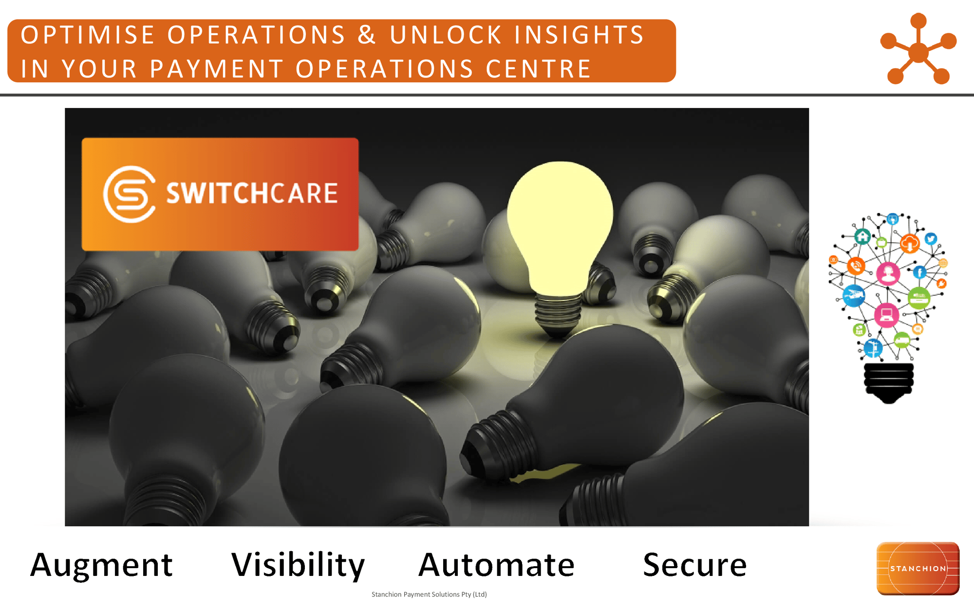 OPTIMISE OPERATIONS & UNLOCK INSIGHTS IN YOUR PAYMENT OPERATIONS CENTRE