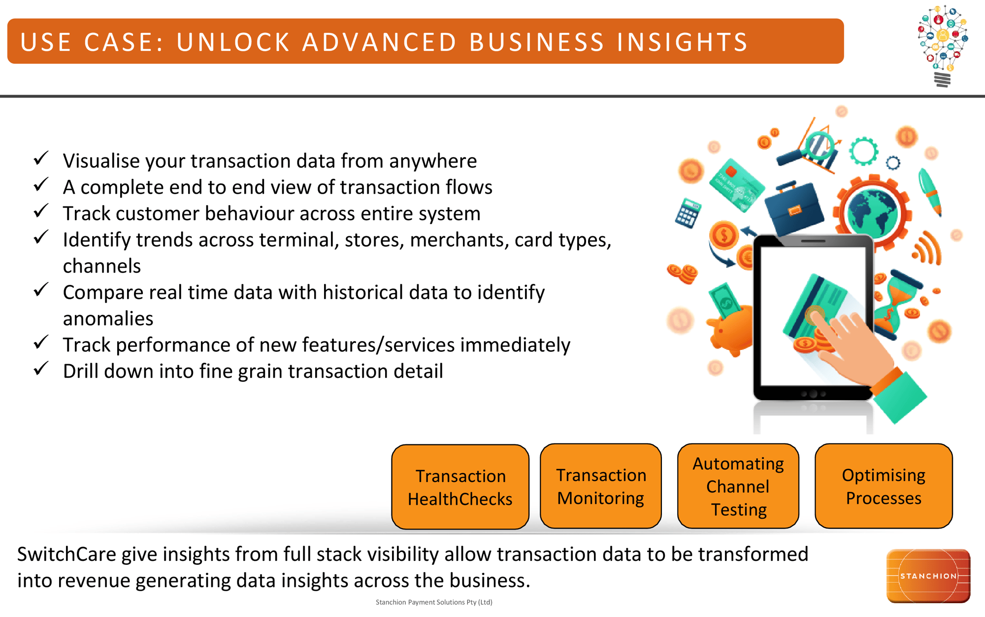 Optimising Transaction Monitoring