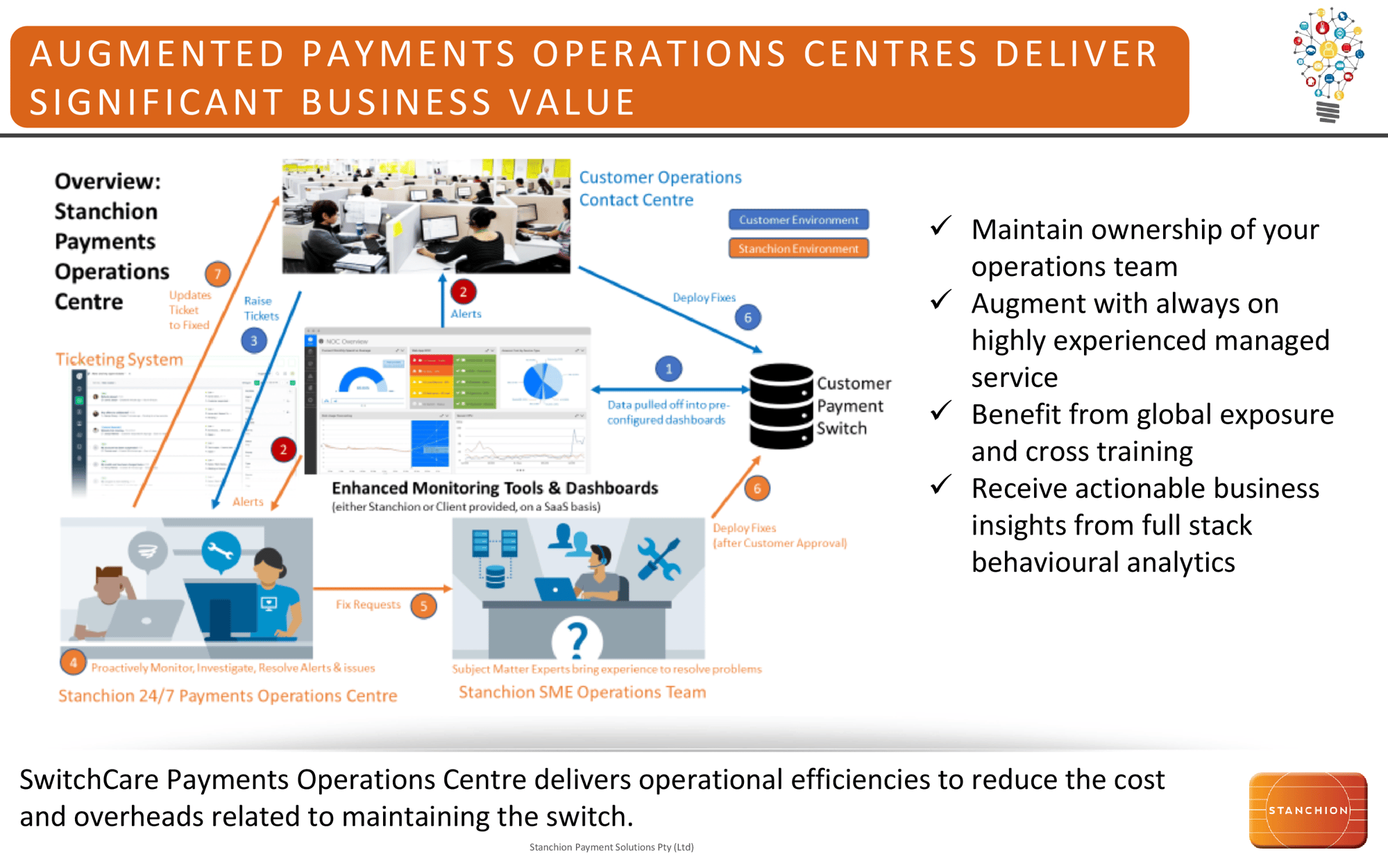 AUGMENTED PAYMENTS OPERATIONS CENTRES DELIVER SIGNIFICANT BUSINESS VALUE