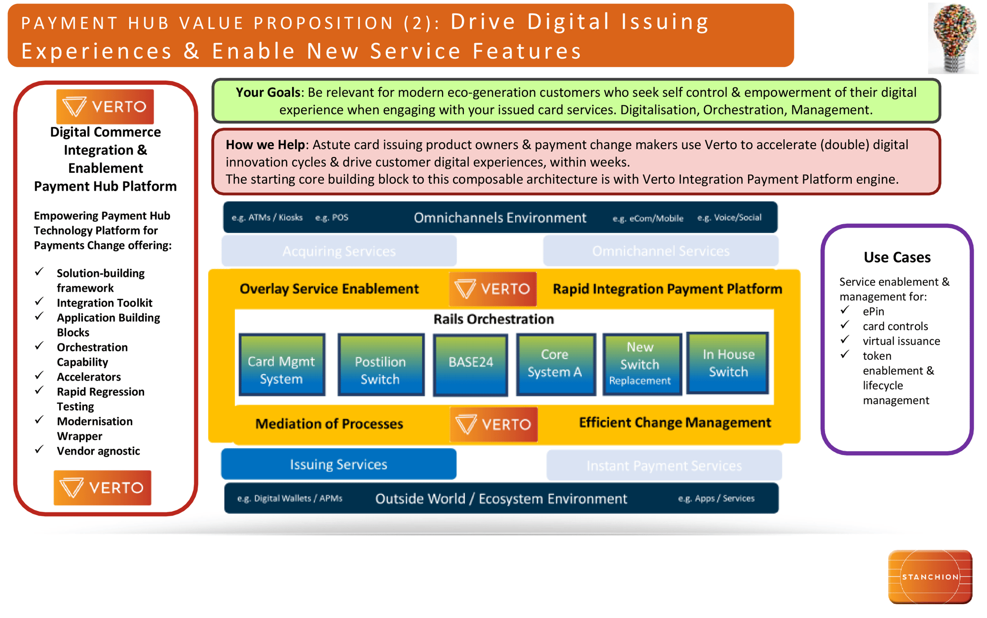 PAYMENT HUB VALUE PROPOSITION (2): Drive Digital Issuing Experiences & Enable New Service Features