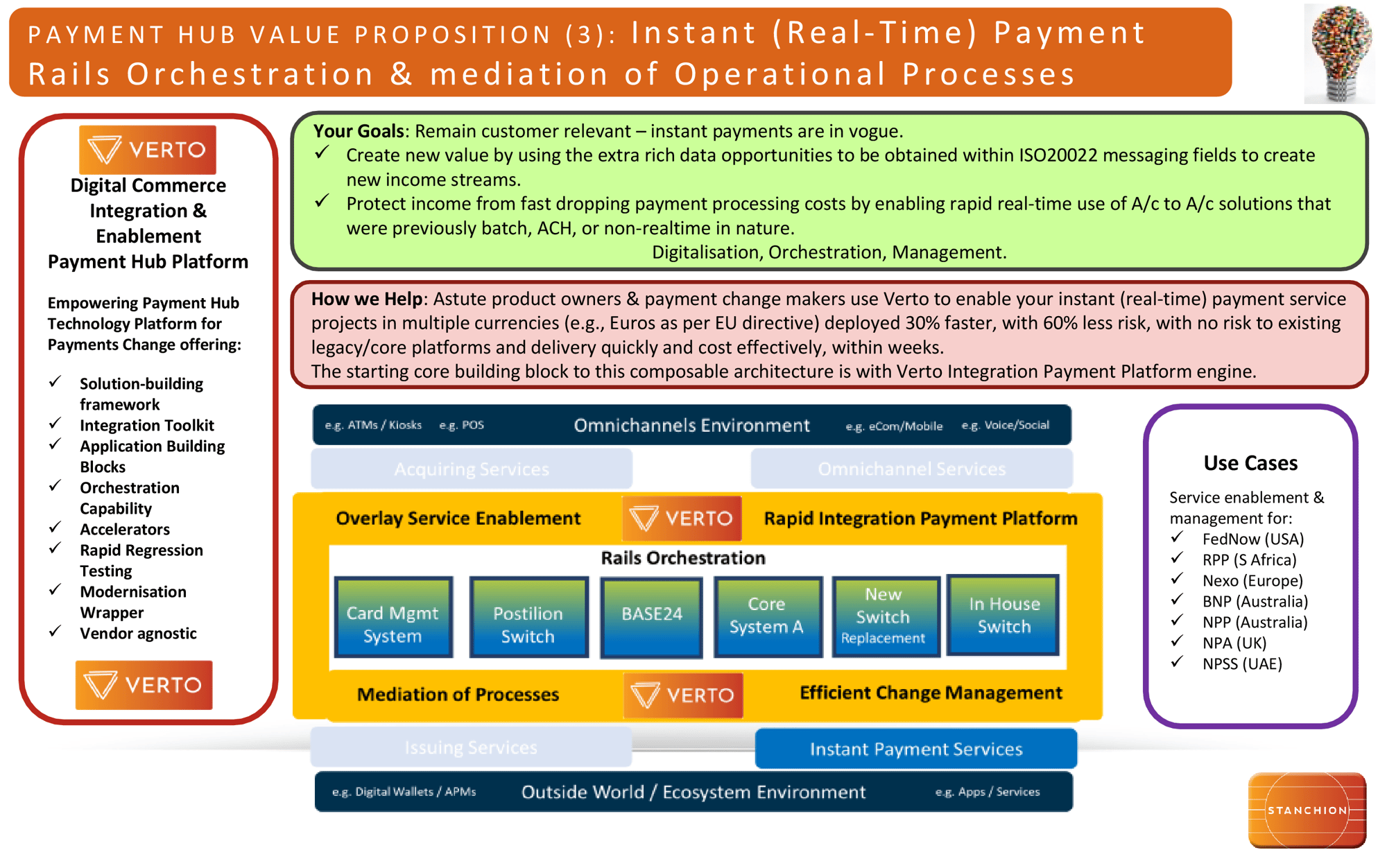Instant (real-time) Payments