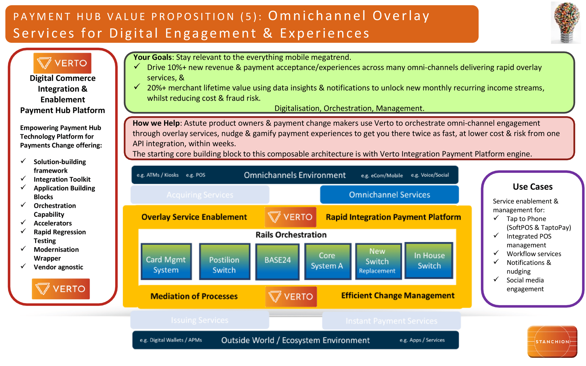 Data & Omni-Channel Solutions
