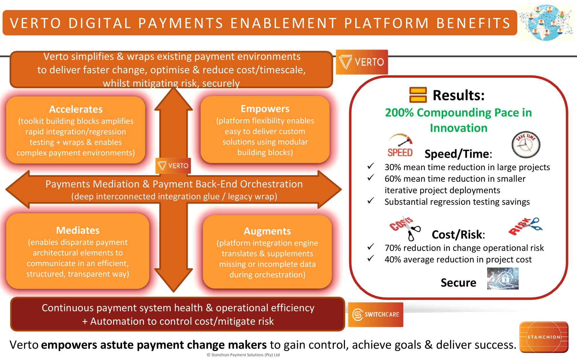 VERTO DIGITAL PAYMENTS ENABLEMENT PLATFORM BENEFITS 